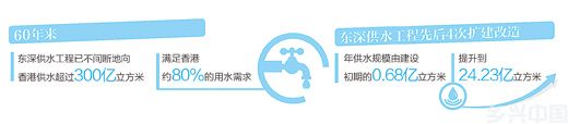 东深线上护水人(图2)