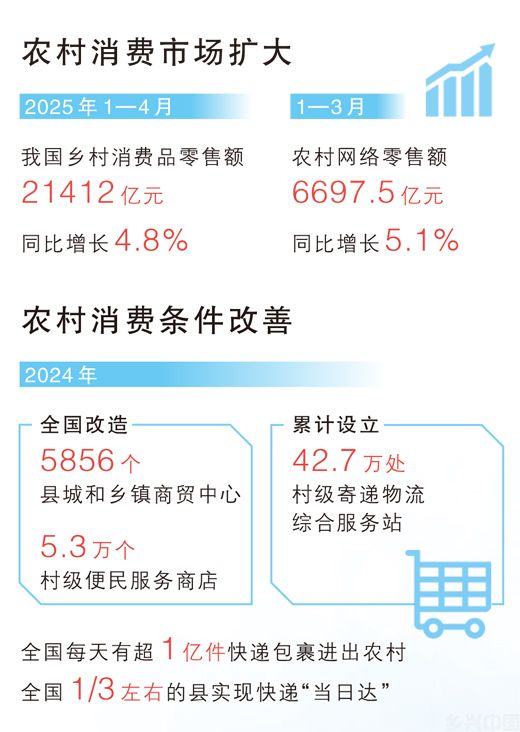 在山东,农民用“定制”洗衣机,开新能源汽车赶集,声控电视看戏——瞧!咱老乡消费也挺“潮”(图1)