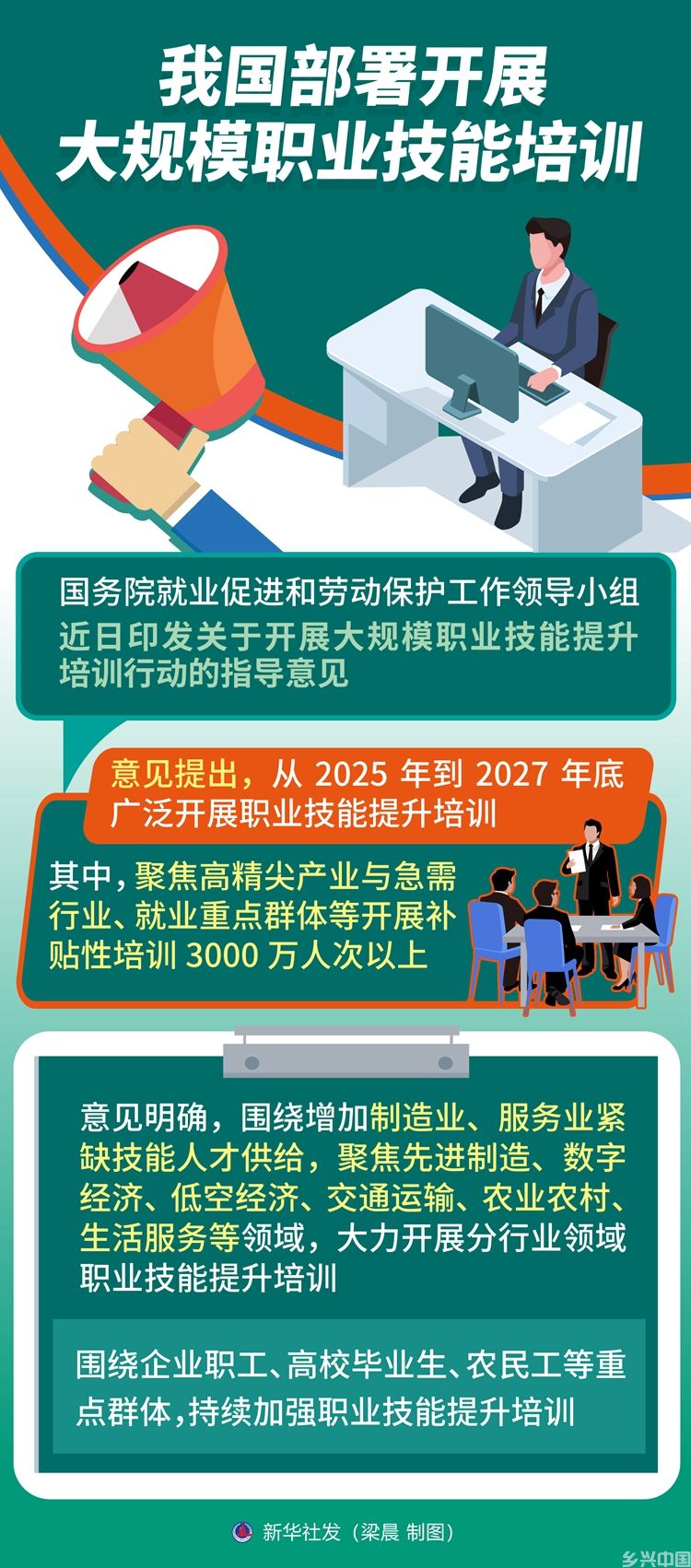 我国部署开展大规模职业技能培训(图1)
