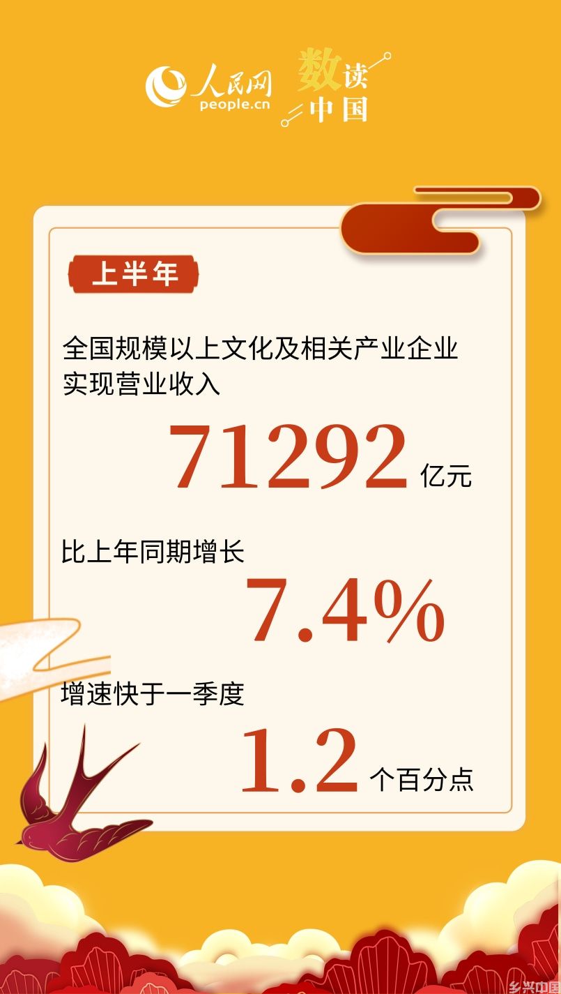 一组数据看我国上半年文化产业“成绩单”(图1)