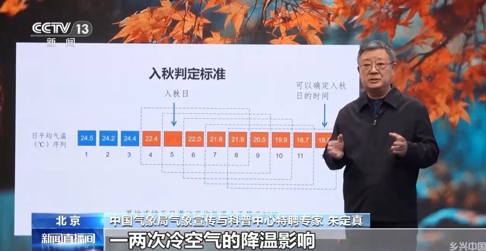 多地秋天“迟到早退” 秋季为何越来越短了？(图2)