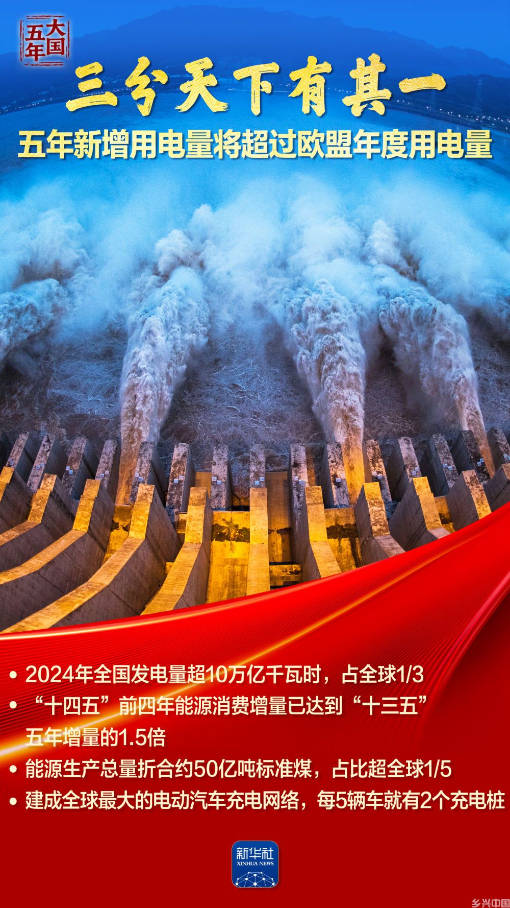 大国五年丨逐“绿”向“新”，塞北的风点亮湾区的灯！(图1)