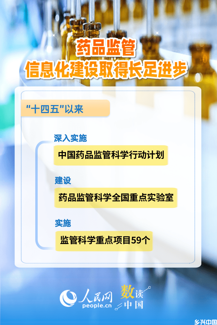 6组数据速览“十四五”药品监管“成绩单”(图5)