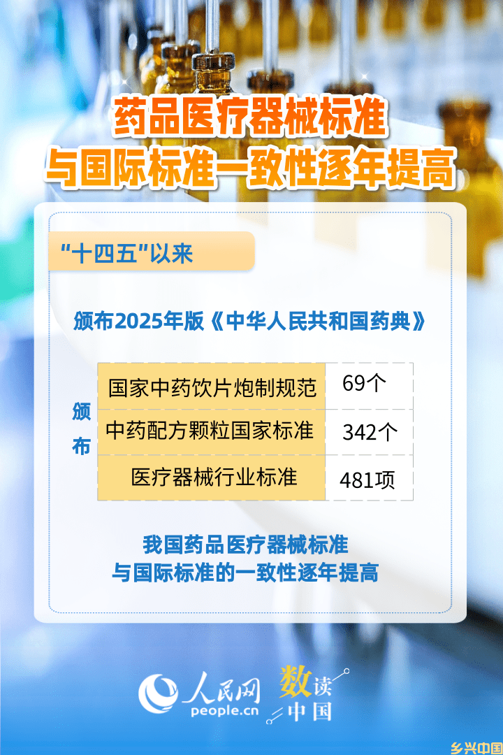6组数据速览“十四五”药品监管“成绩单”(图4)