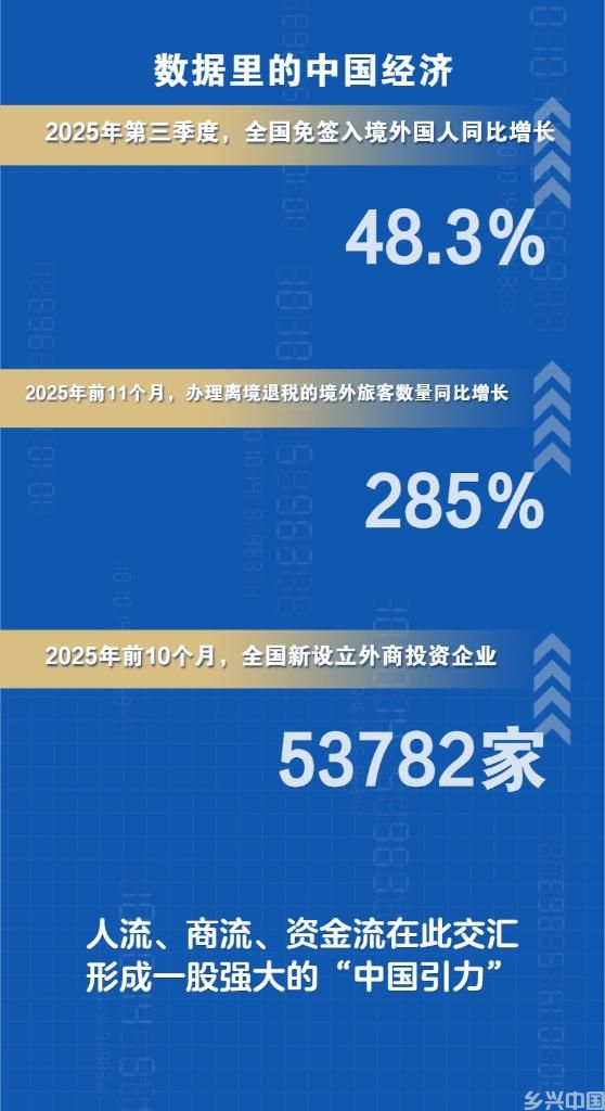 人流汇聚、商流涌动，新图景展现中国市场的全球魅力(图1)