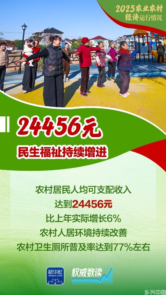 增产、增收、增强!2025农业农村经济运行“成绩单”来了!(图7)