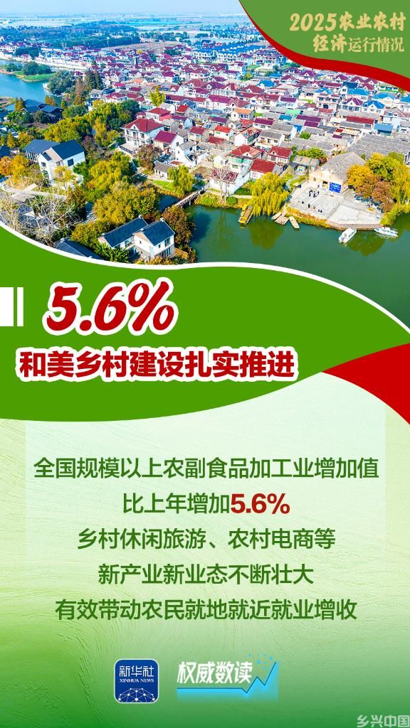 增产、增收、增强!2025农业农村经济运行“成绩单”来了!(图6)