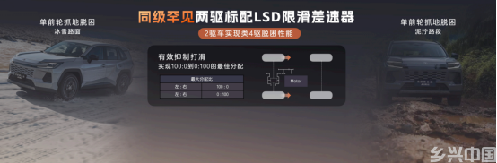 13.78万元起！全新换代威兰达AIR版正式推出，享厂家直销保养套餐(图4)