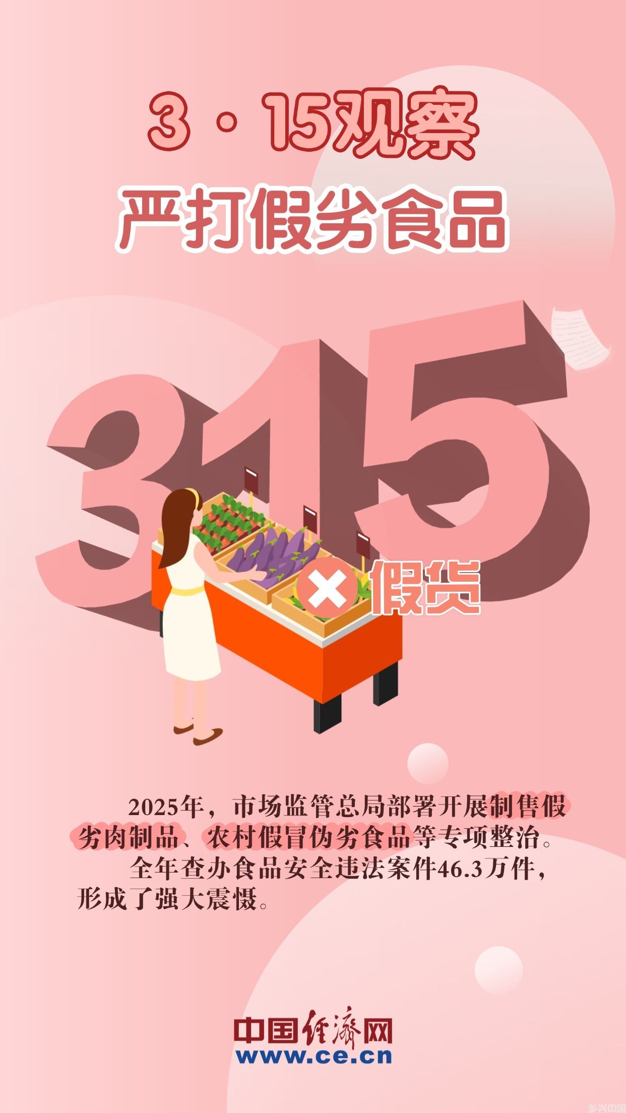 3·15观察 来看2025食品安全“成绩单”(图3)
