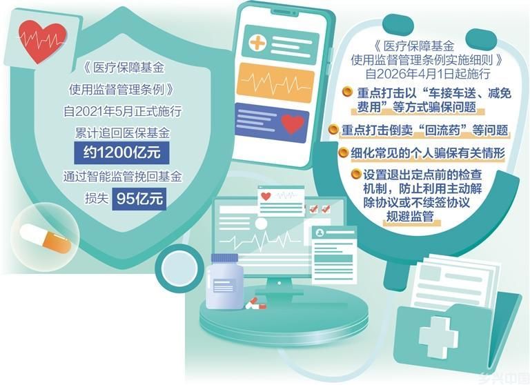 医保基金新规细化监管红线—— 守好百姓“救命钱”(图1)